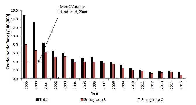 MenB Graph2